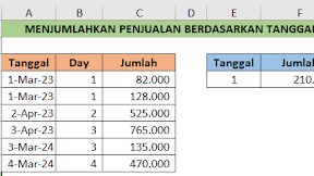 Menjumlahkan Penjualan Berdasarkan Kriteria Hari Dalam Excel